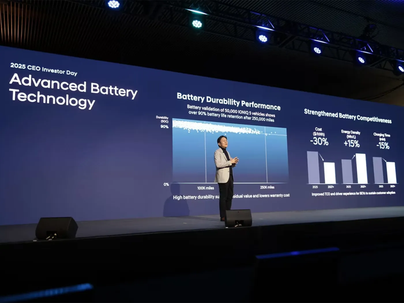 Hyundai produktový plán do roku 2030 - Lenner Motors