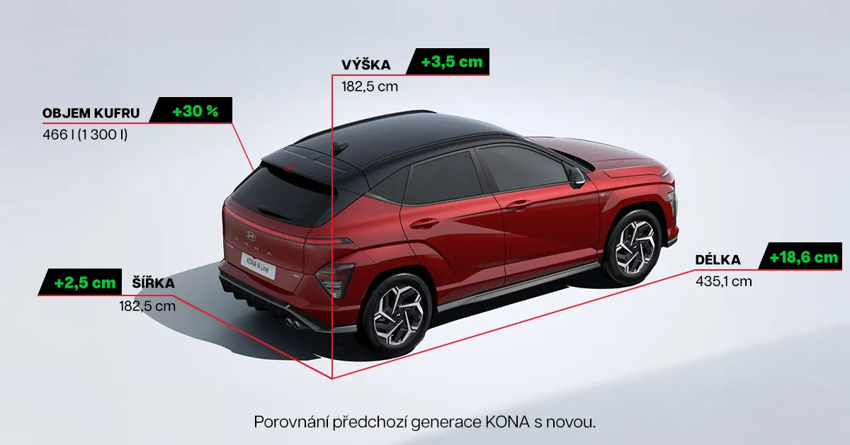 KONA nová rozměry - Lenner Motors