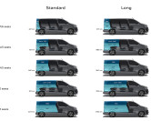 nový peugeot traveller- Lenner Motors