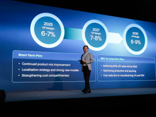 Hyundai produktový plán do roku 2030 - Lenner Motors