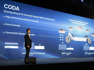 Hyundai produktový plán do roku 2030 - Lenner Motors
