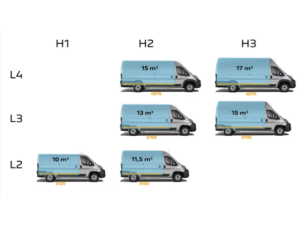 nový peugeot boxer- lenner motors
