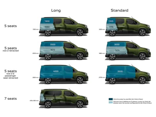 nový peugeot rifter- Lenner Motors