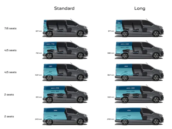 nový peugeot traveller- Lenner Motors